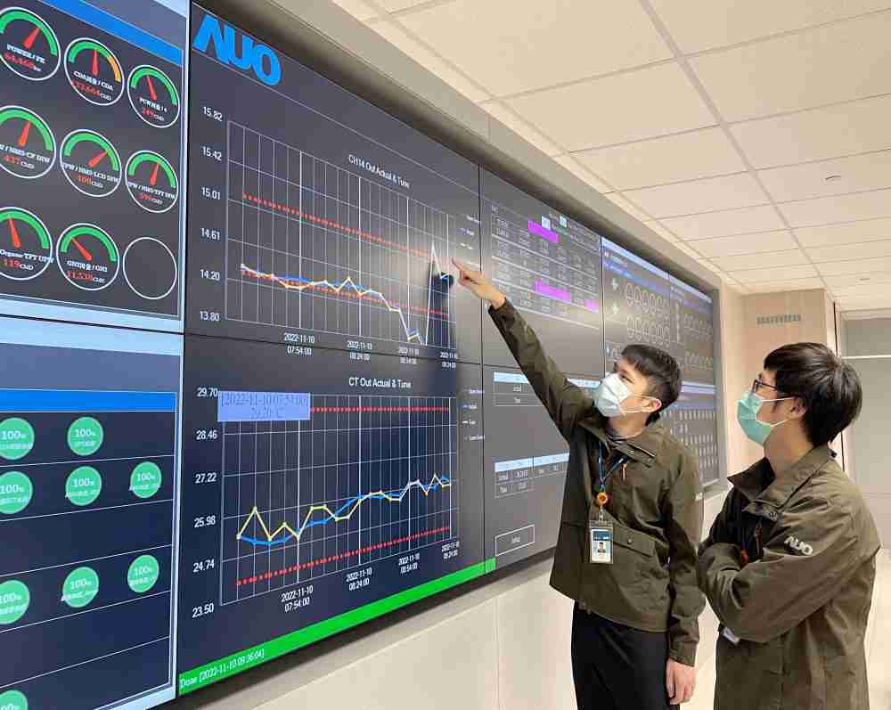 28国际透过智慧化能源管理，，实时监控以及应对异常状态下的能源与资源消耗